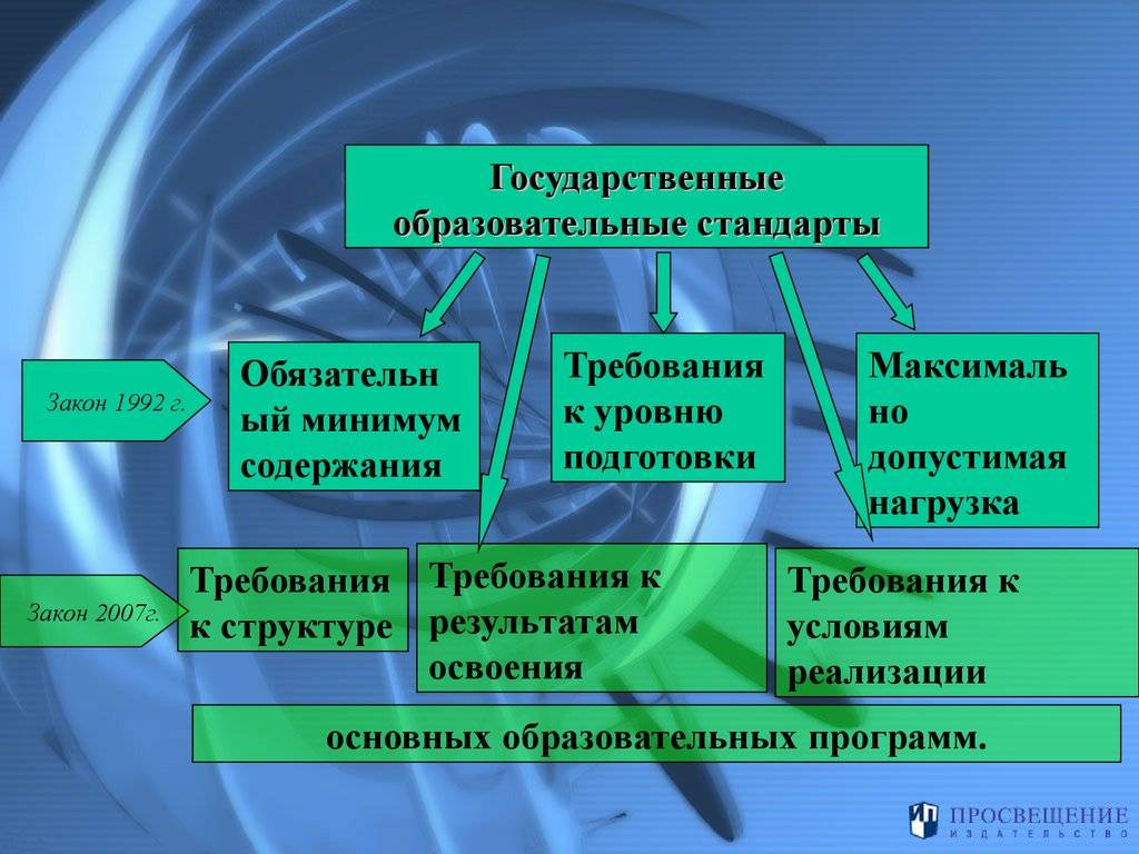 Что означает государственный образовательный стандарт высшего образования