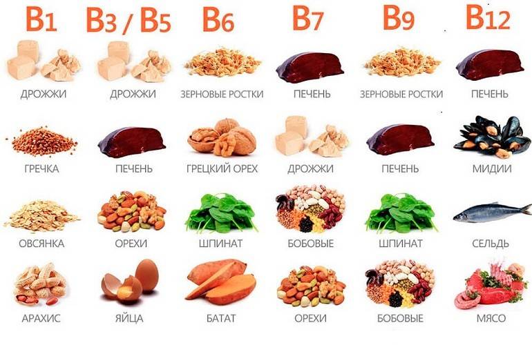 Таблица витаминов в продуктах питания