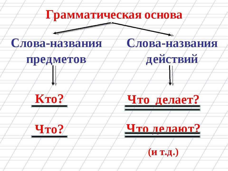 Что такое грамматическая основа в русском языке
