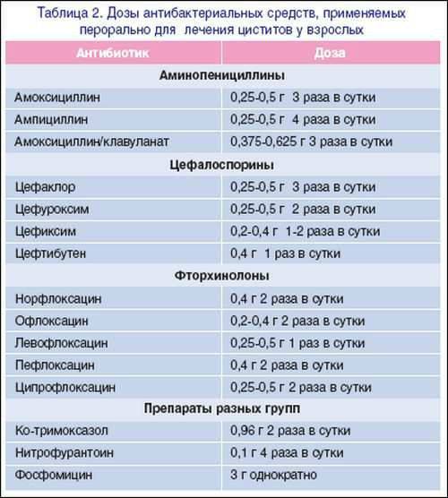 Можно ли забеременеть при цистите?
