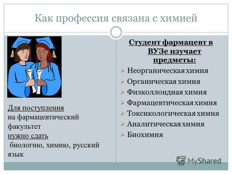 Профессии с химией и биологией: за чем будущее? ⋆ maximum блог