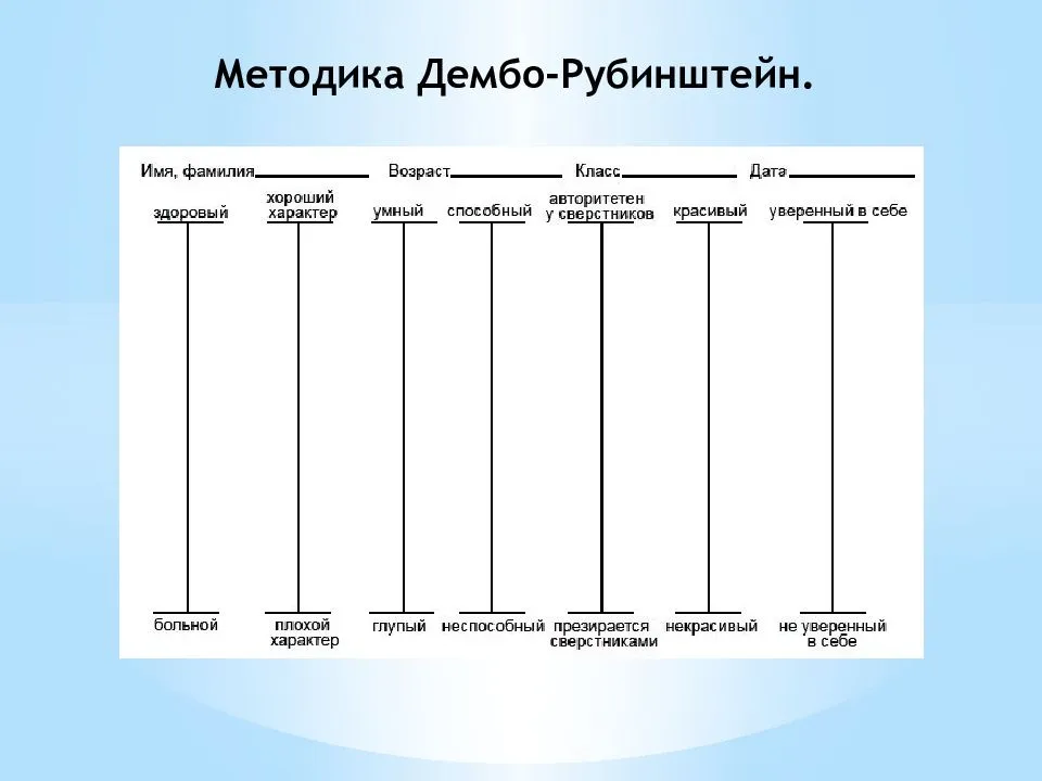 Используя методику «дембо-рубинштейн», младшие школьники могут осуществлять самооценку своих навыков и достижений
