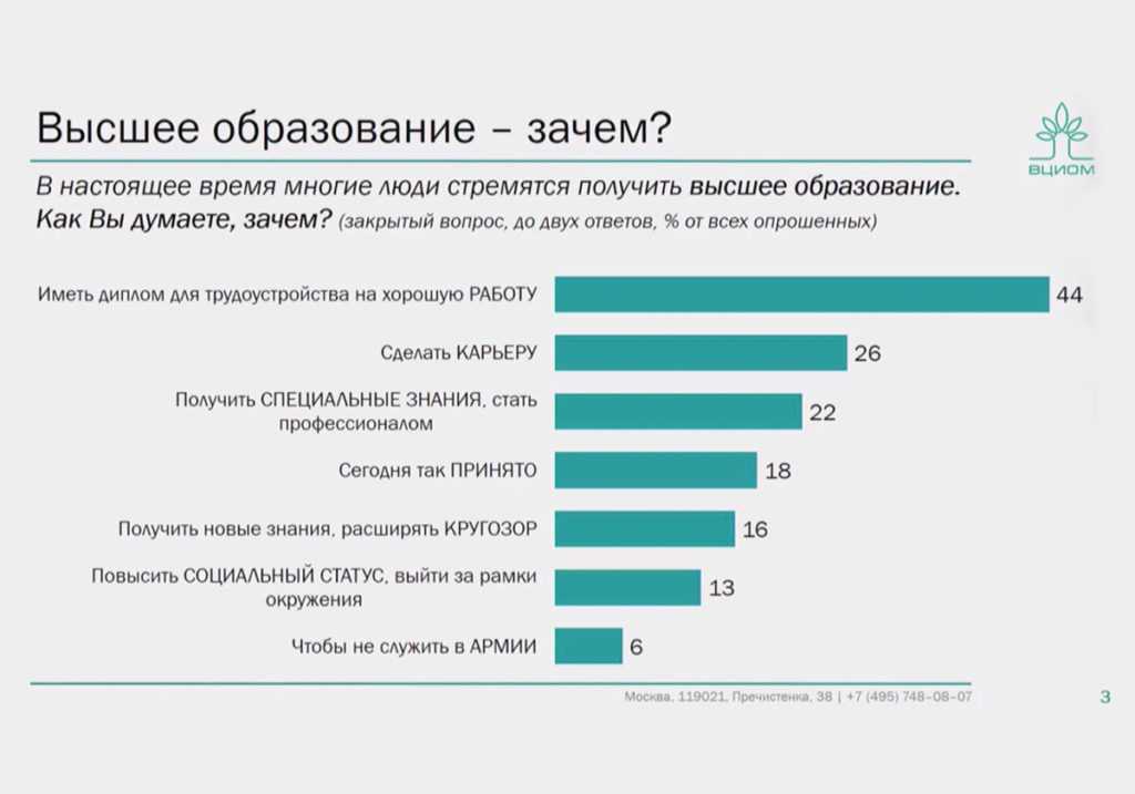 Нужно ли высшее образование в наше время - психология жизни