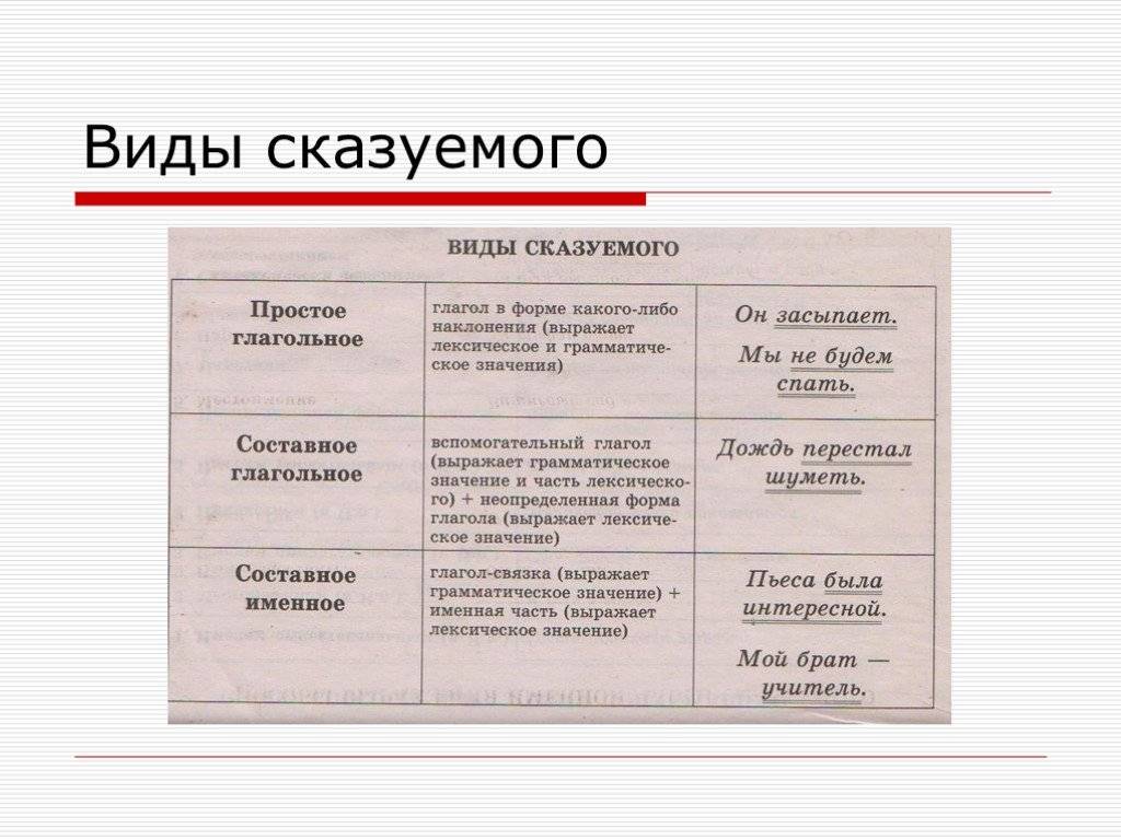 Виды сказуемых: сгс, пгс, сис