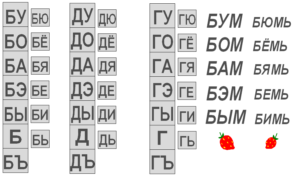 Методики раннего развития: обучение по зайцеву. читайте на портале ya-roditel.ru