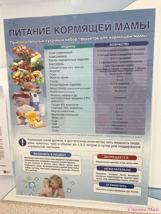 Что можно есть кормящей маме в первый месяц после родов, список рекомендуемых продуктов