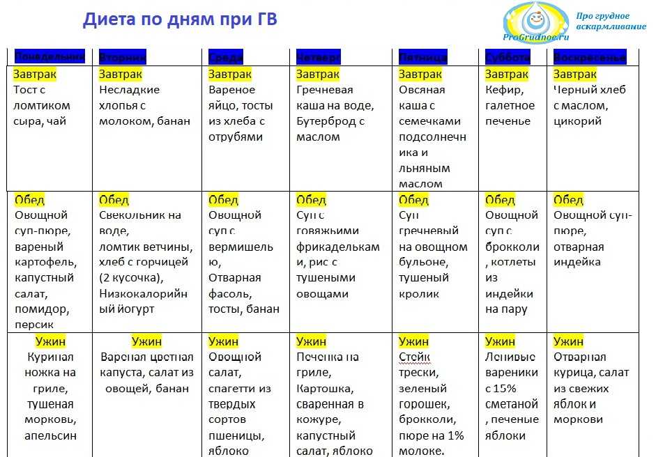 Меню для кормящей мамы