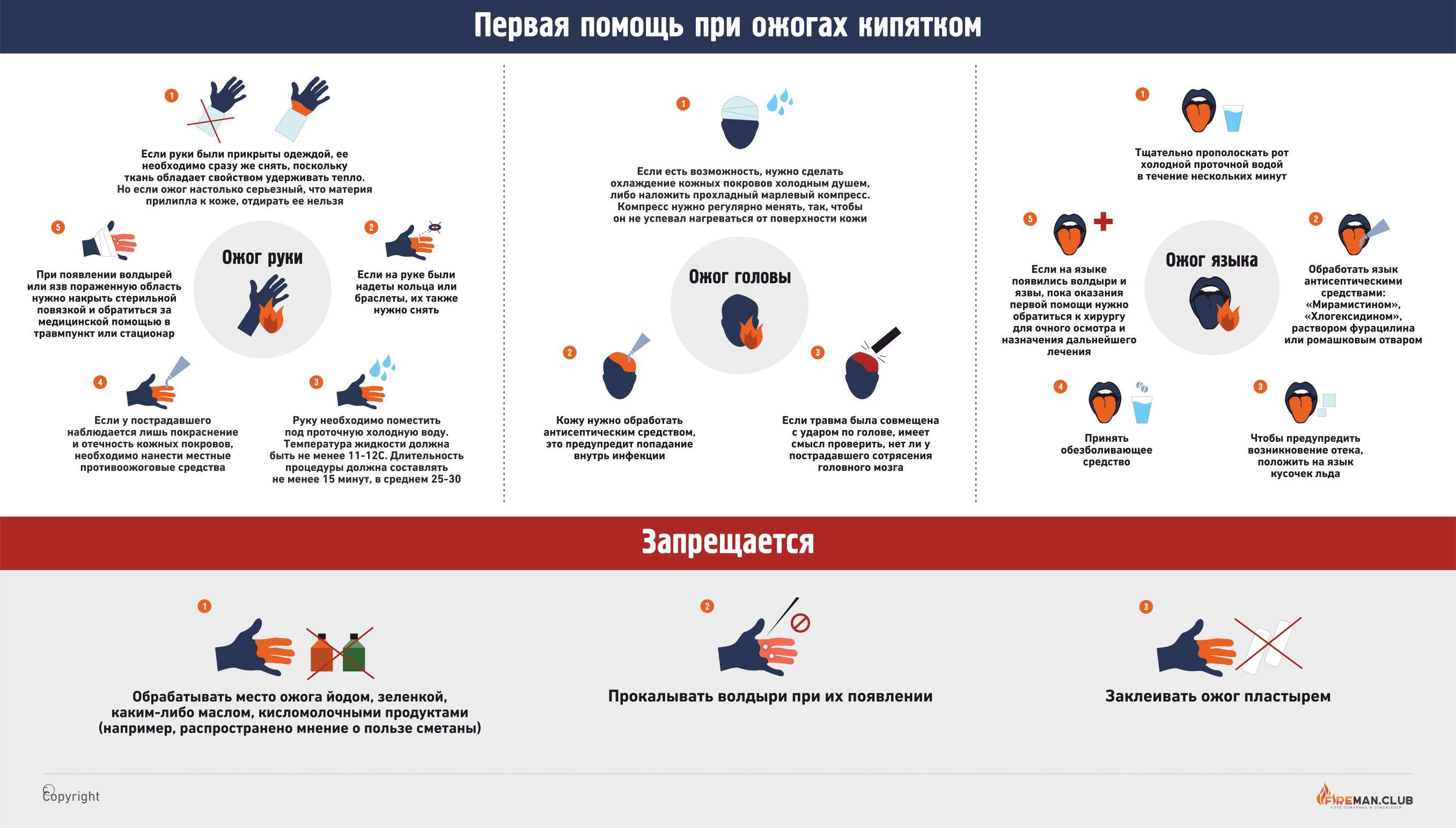 Ожог ноги кипятком: что делать и как лечить