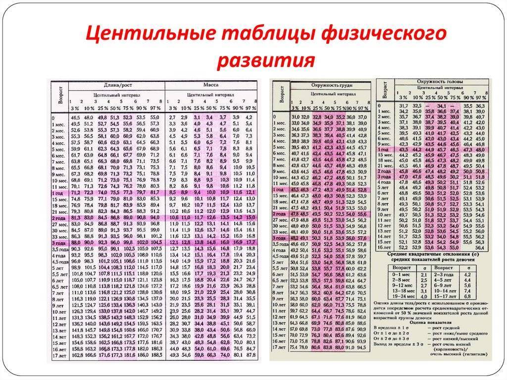 Как научить ребенка переворачиваться | учим ребенка переворачиваться со спины на живот и обратно