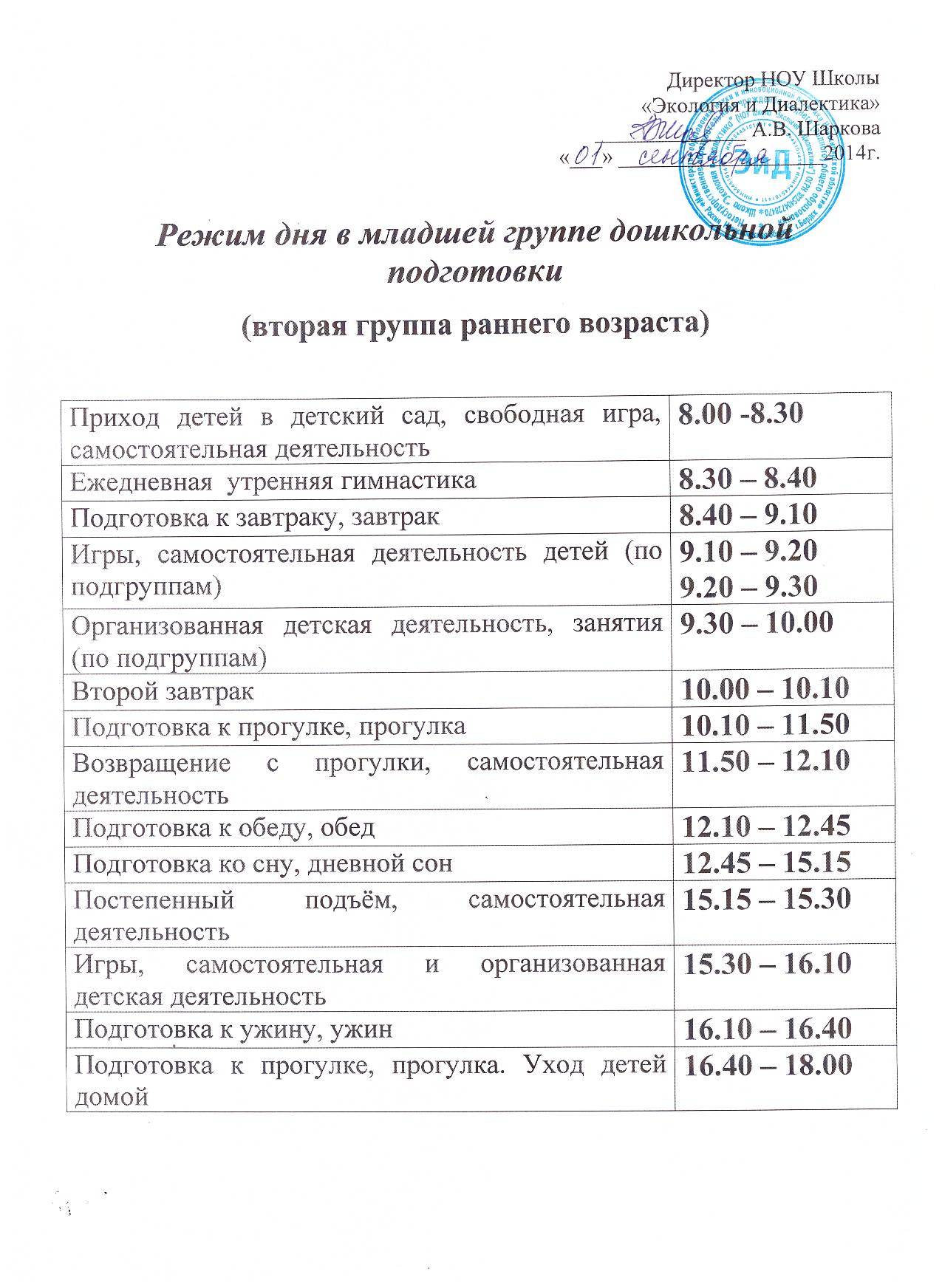Режим дня ребенка в детском саду - режим дня младшей и старшей группы в детском саду