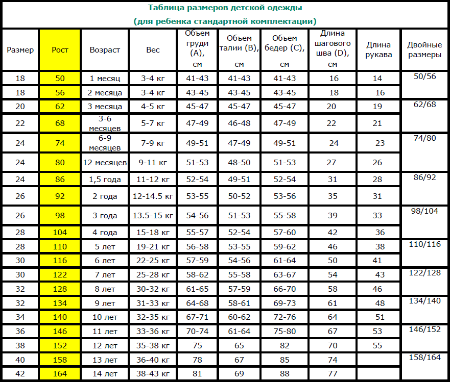 Рост одежды таблица. Таблица соответствия размеров рост размер детской одежды. Таблица детских размеров по возрасту и росту. Таблица детских размеров одежды по возрасту и росту Россия. Размерная сетка детская одежда по возрасту таблица размер.