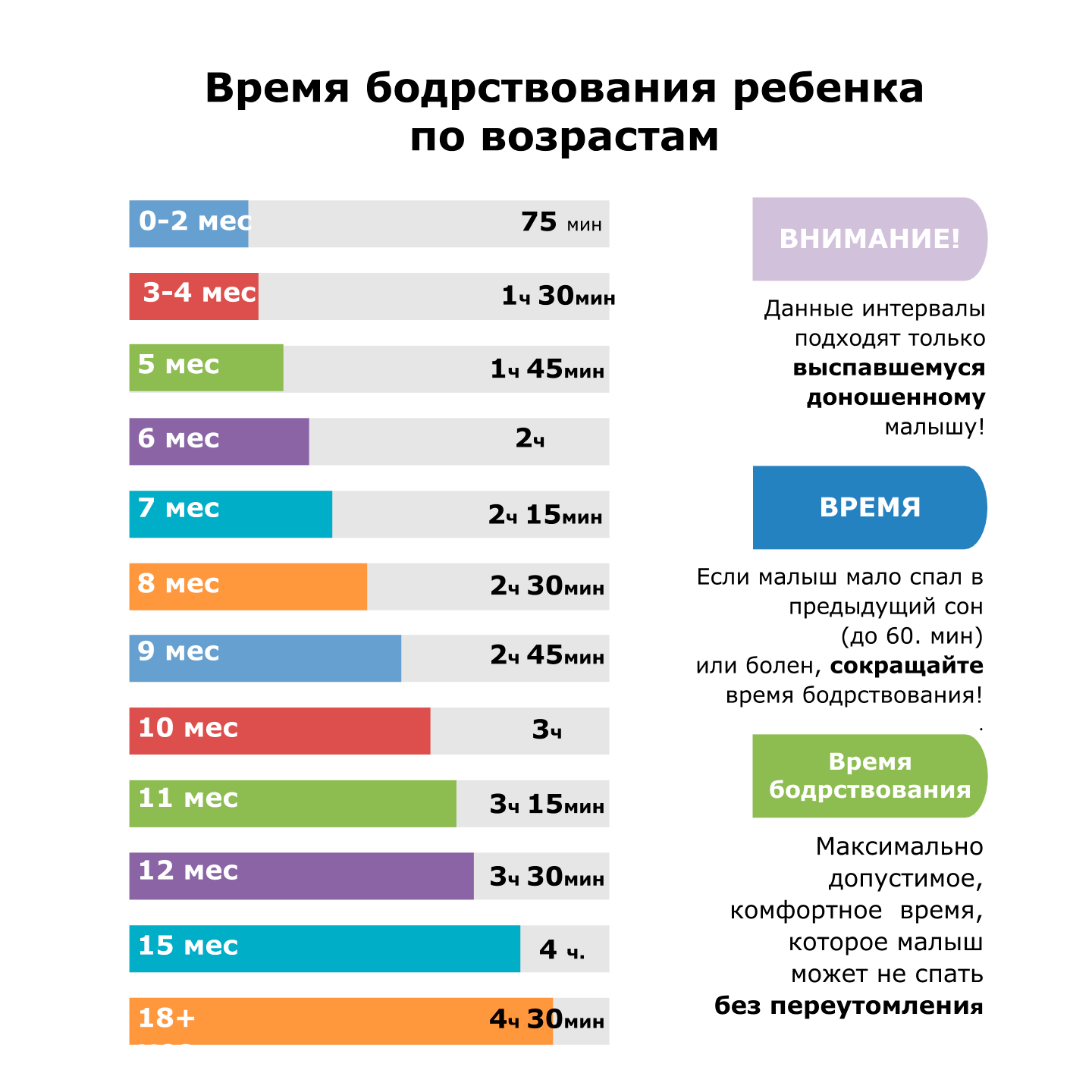 Режим сна ребенка в 3 года - 15/48