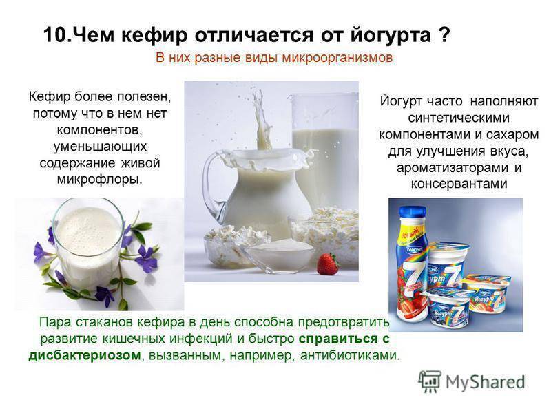 Лучший кефир