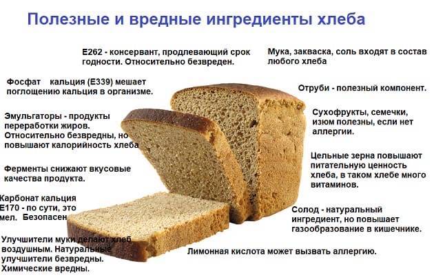 Хлеб при грудном вскармливании: какой и сколько можно