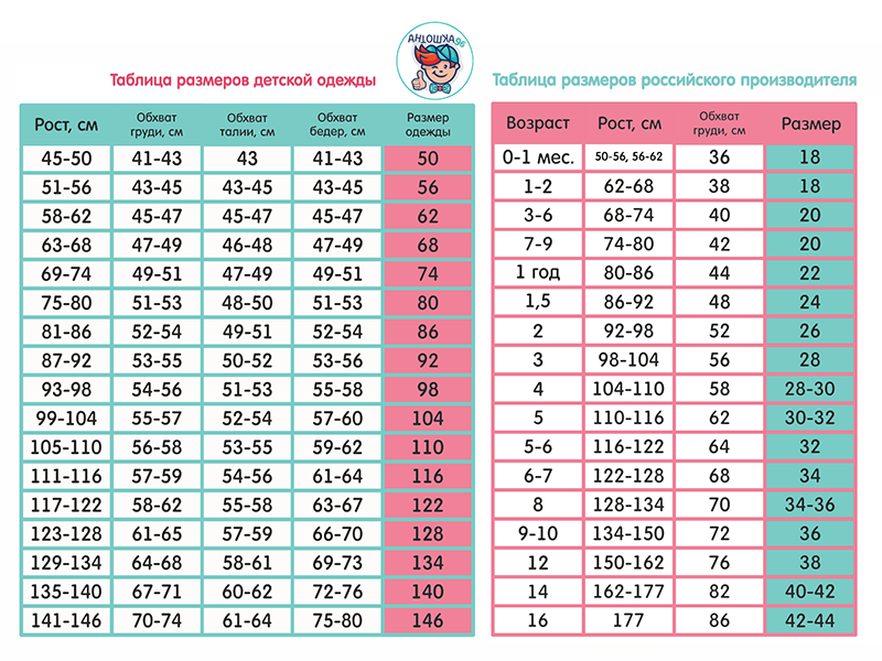 Таблица размеров одежды новорождённых по месяцам, советы по выбору – size-up.ru
таблица размеров одежды новорождённых по месяцам, советы по выбору – size-up.ru