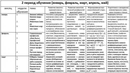 Индивидуальная работа с детьми средней группы