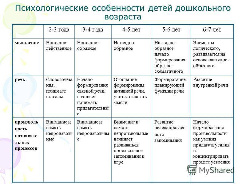Развитие ребенка от 1 года до 2 лет – этапы развития малыша от года до двух лет - agulife.ru