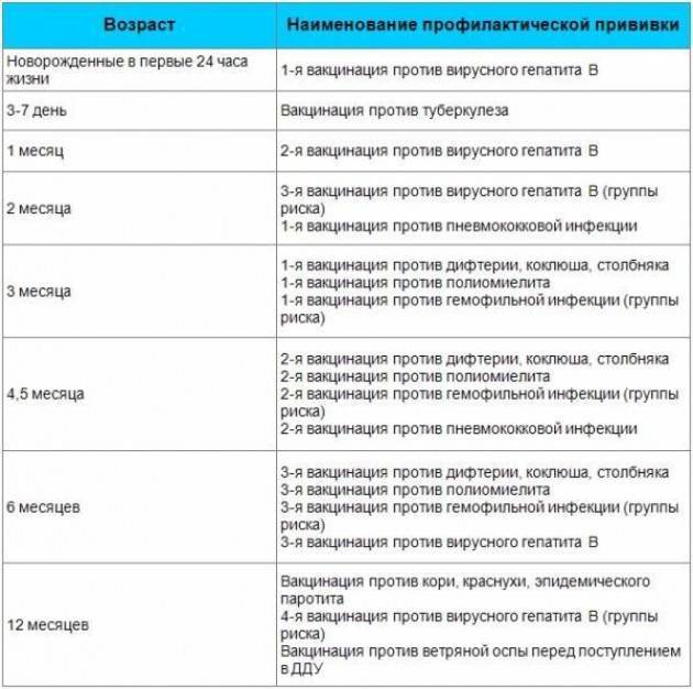 Мифы о вакцинации. почему родители отказываются прививать детей