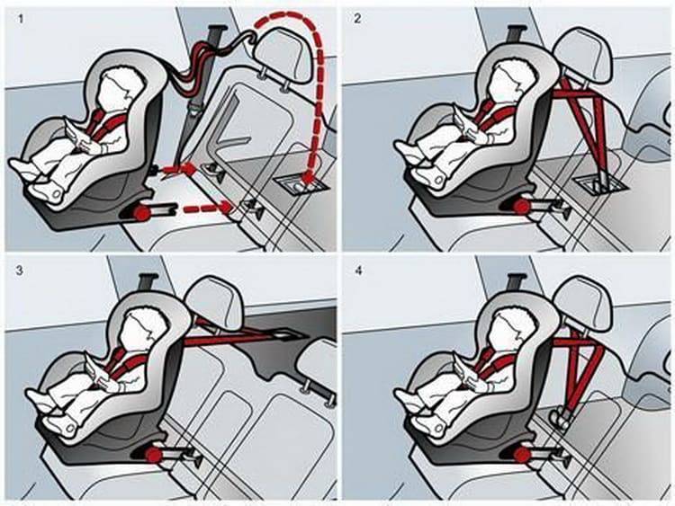 Как крепить детское кресло в машине, правильно закрепляем автокресло