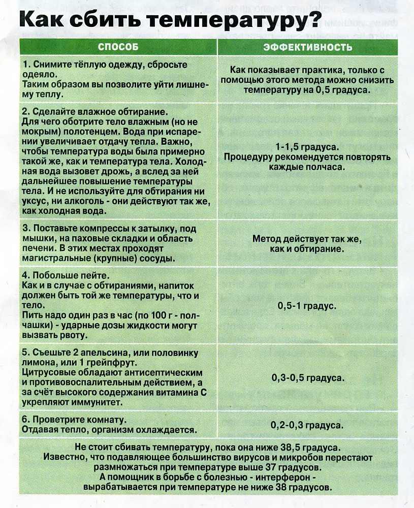 Высокая температура у ребенка - что делать - маленькое чудо