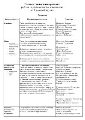 Конспект музыкального занятия для детей младшего дошкольного возраста «лесная почта»
