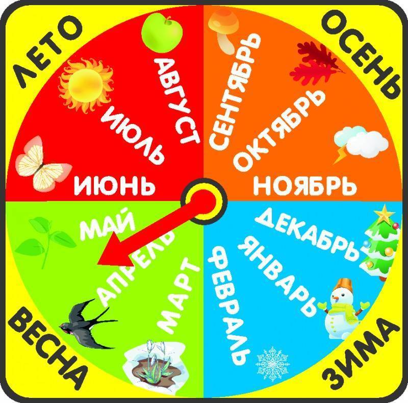 Как ребенку помочь запомнить месяцы в году. как запомнить названия месяцев года
