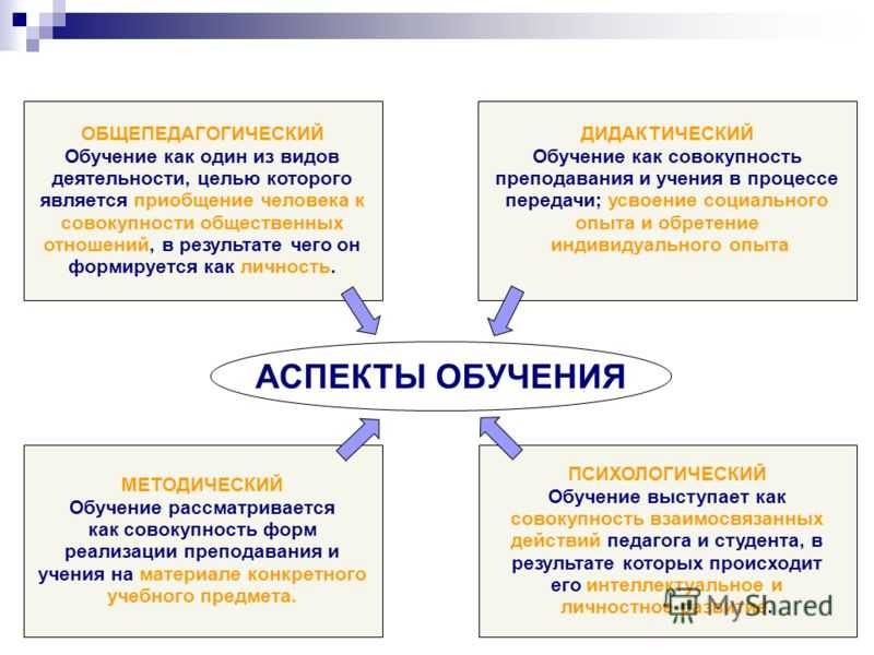 Проблема психологической готовности ребенка к школе