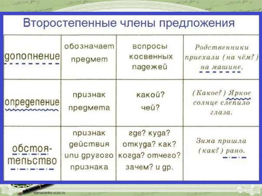 Русский язык