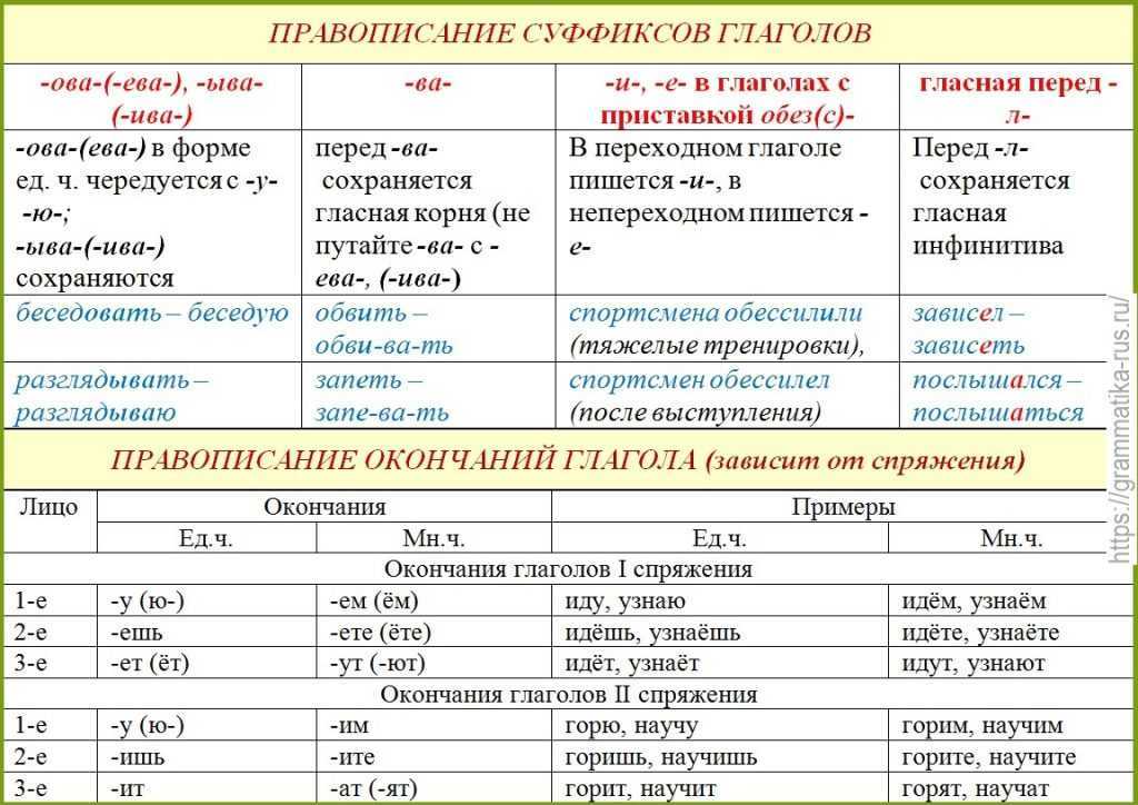 Производные и непроизводные слова ️ определение, структура, способы образования