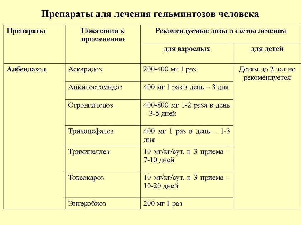 Схема лечения лямблиоза