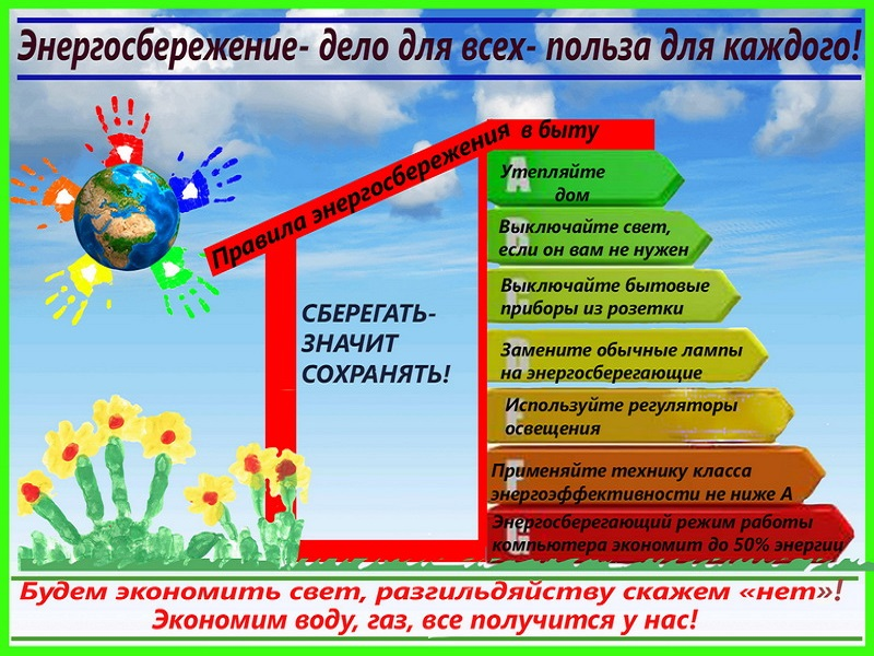 Конспект нод “дошкольникам о энергосбережении”