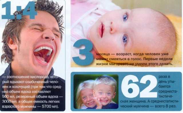 Во сколько дети начинают смеяться?