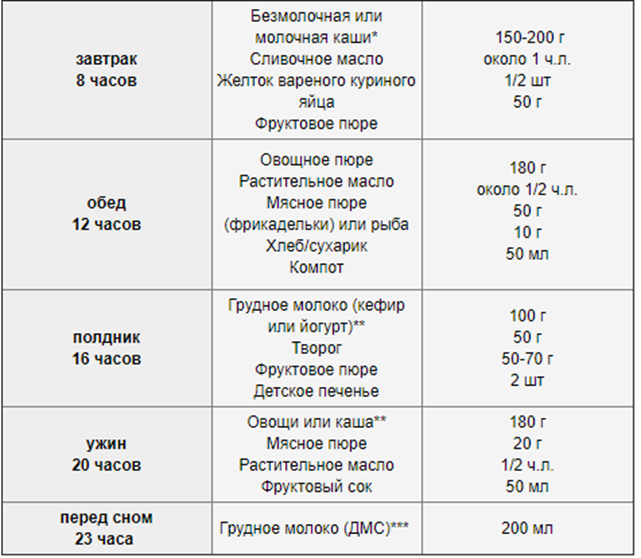  питание и меню ребенка в 9 месяцев
