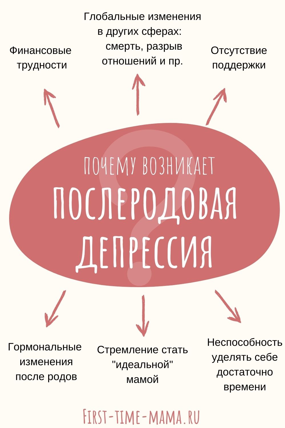 Послеродовая депрессия: симптомы, признаки и причины