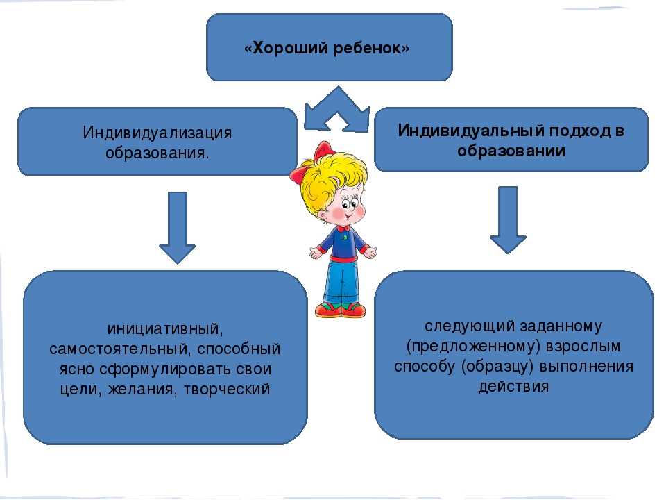 Презентация индивидуализация образовательного процесса. Индивидуализация учебного процесса. Индивидуализация образовательного процесса. Индивидуализация дошкольного образования. Индивидуальный подход в обучении.