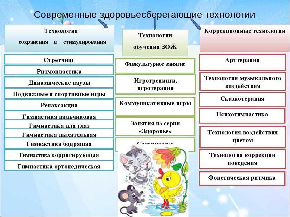 Тема: «здоровьесберегающие технологии в работе с детьми дошкольного возраста»