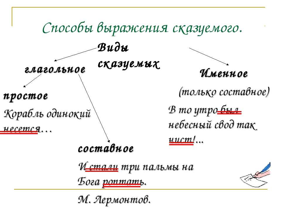 Презентация на тему "виды сказуемых" 8 класс