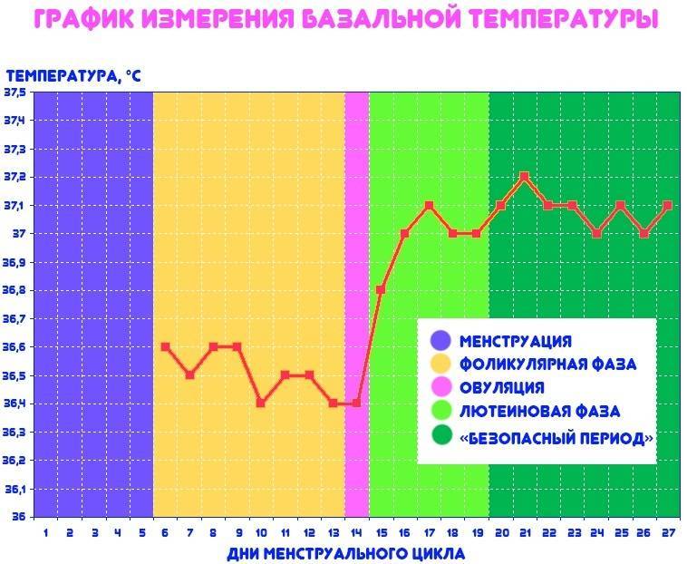О чем говорит температура тела - 7дней.ру