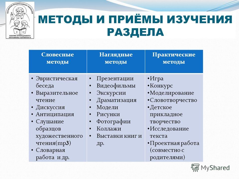 Деятельностные приемы на уроке. Методы приемы и средства обучения. Методы и приемы на уроке нач школа. Методы и приёмы изучения. Методы и приемы работы на уроке.