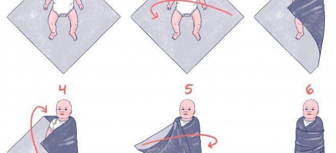 Нужно ли пеленать новорождённого и как правильно это сделать