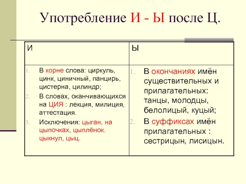 Правописание и после ц примеры. И-Ы после ц правило. И Ы после ц в корне. Правописание ы и и после ц правило. Правописание букв после ц.