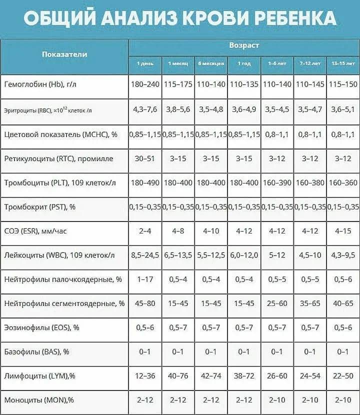 Щелочная фосфатаза в крови – норма и причины отклонения от нормы * клиника диана в санкт-петербурге