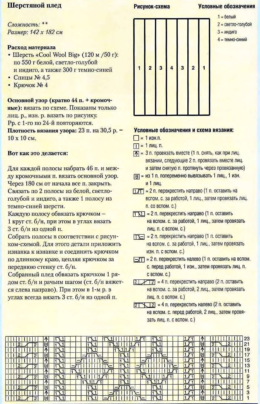 Схемы для пледа спицами для новорожденного