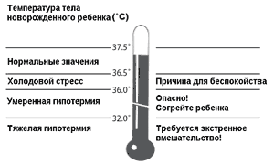 Какая нормальная температура тела у грудничков - детская городская поликлиника №1 г. магнитогорска