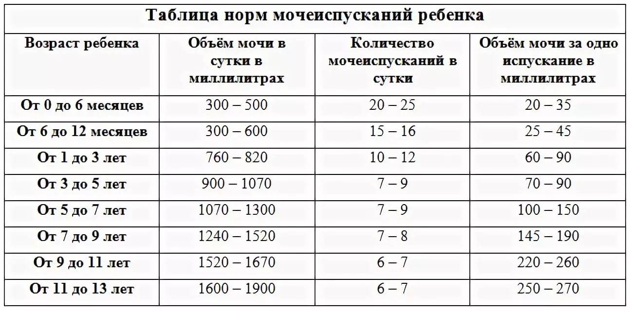 Ребенок часто ходит в туалет по маленькому: причины