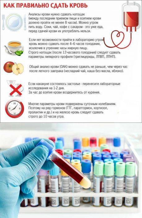 Анализы детям