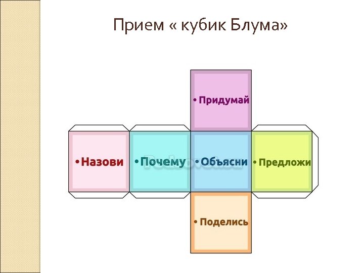 Кубик блума: описание, примеры и шаблоны | doctor-loder.ru