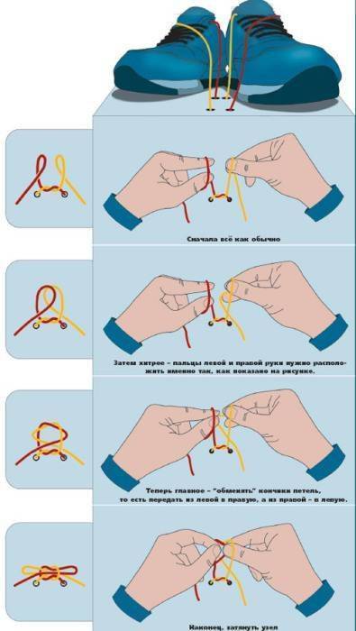 Как научить ребенка завязывать шнурки – самые полезные советы на moy-kroha.info