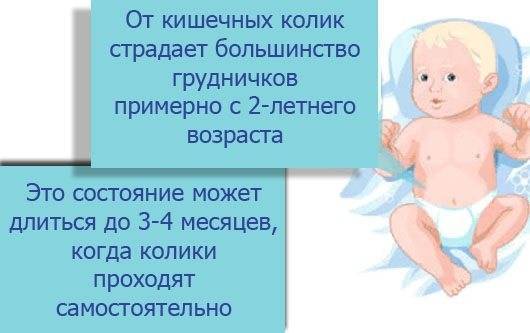 Колики у младенцев. - блог врача олега конобейцева