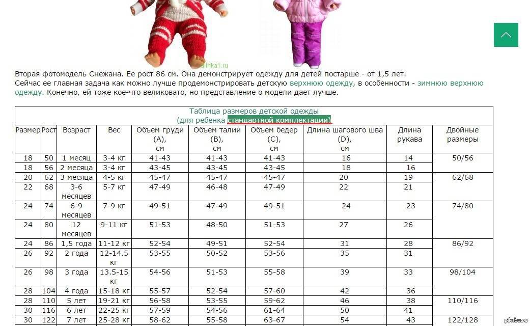 Детские размеры — таблица детских размеров одежды для девочек и мальчиков